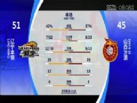 CBA��������19�� ��������VSɽ���ھ� 20231220�����